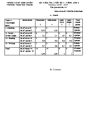 Ma trận và đề kiểm tra 1 tiết số 4 môn Tiếng Anh Lớp 6 - Năm học 2018-2019 - Kiều Thị Minh Hạnh (Có đáp án)